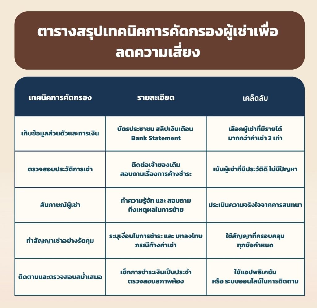 เทคนิคการคัดกรองผู้เช่า